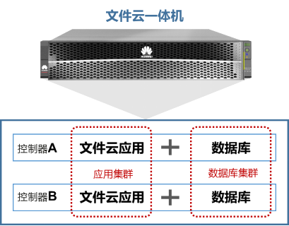 國產(chǎn)文件云一體機5.png