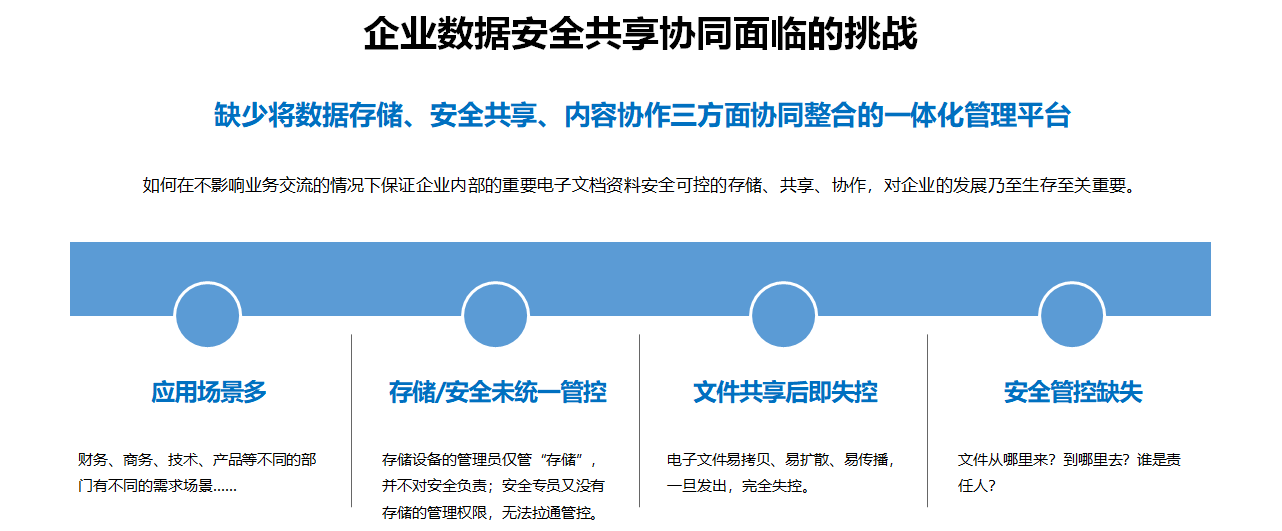 企業(yè)數(shù)據(jù)面臨挑戰(zhàn).png