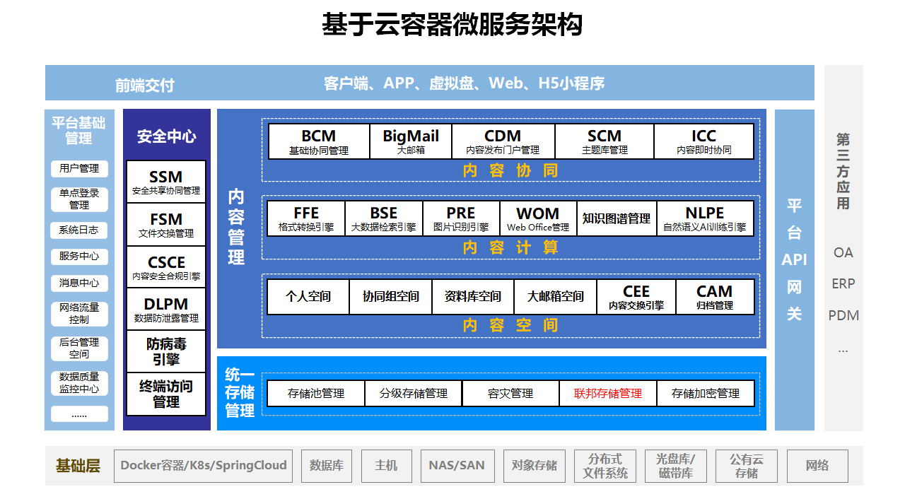 微服務架構(gòu).png