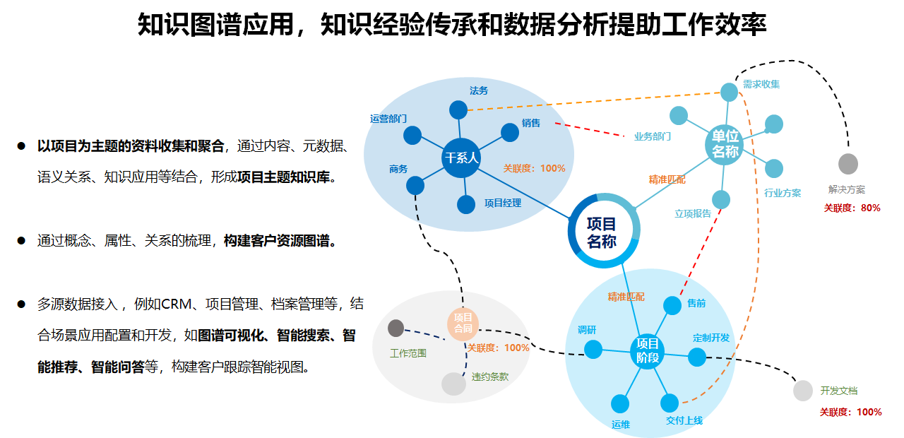 知識圖譜.png
