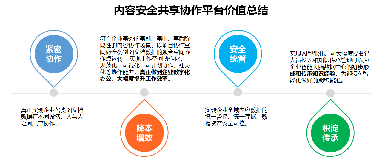 平臺價值總結(jié).png