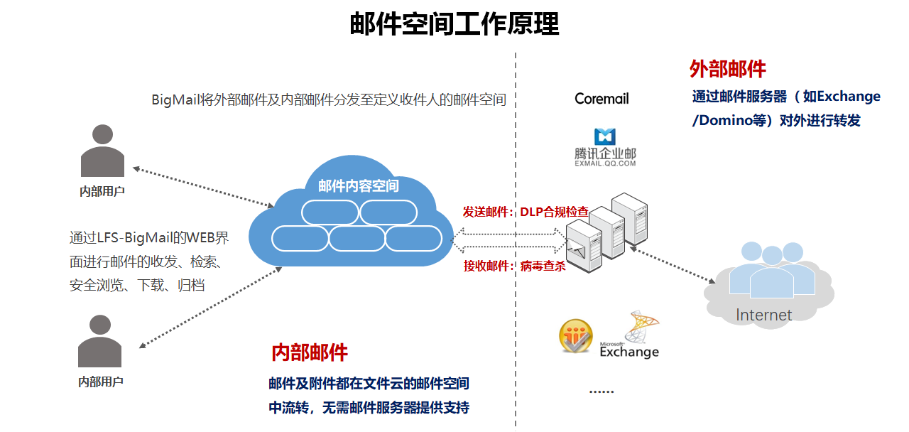 企業(yè)微信截圖_16669235535017.png