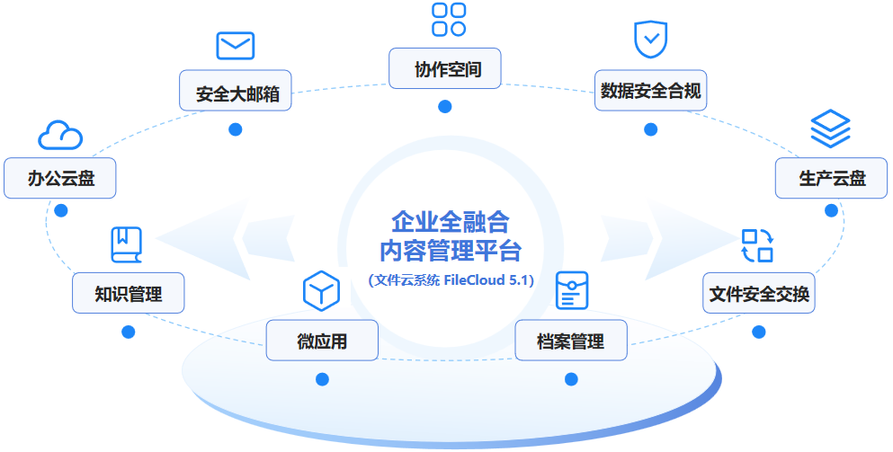 5.1九大圖.png