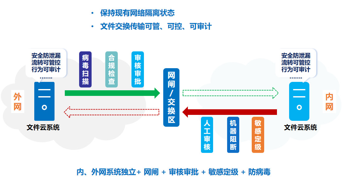 WBCIO產(chǎn)品圖3.png