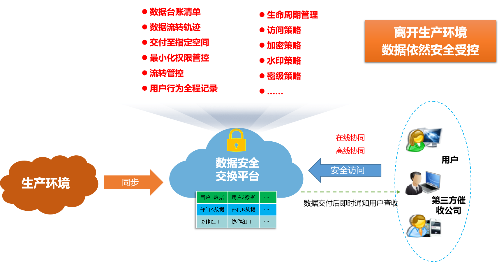 催收?qǐng)D2.png