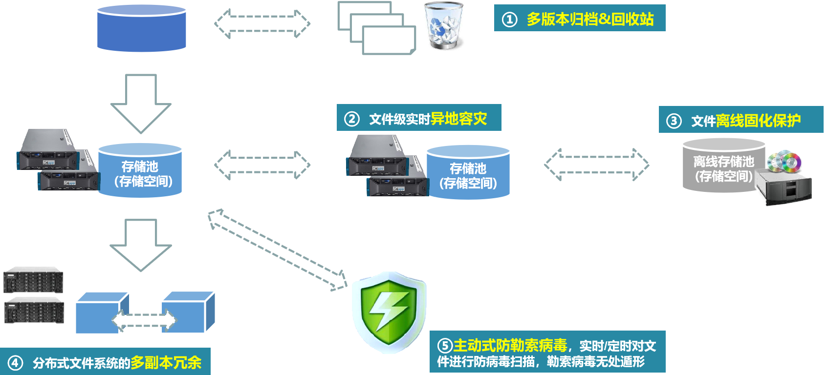 催收?qǐng)D6.png