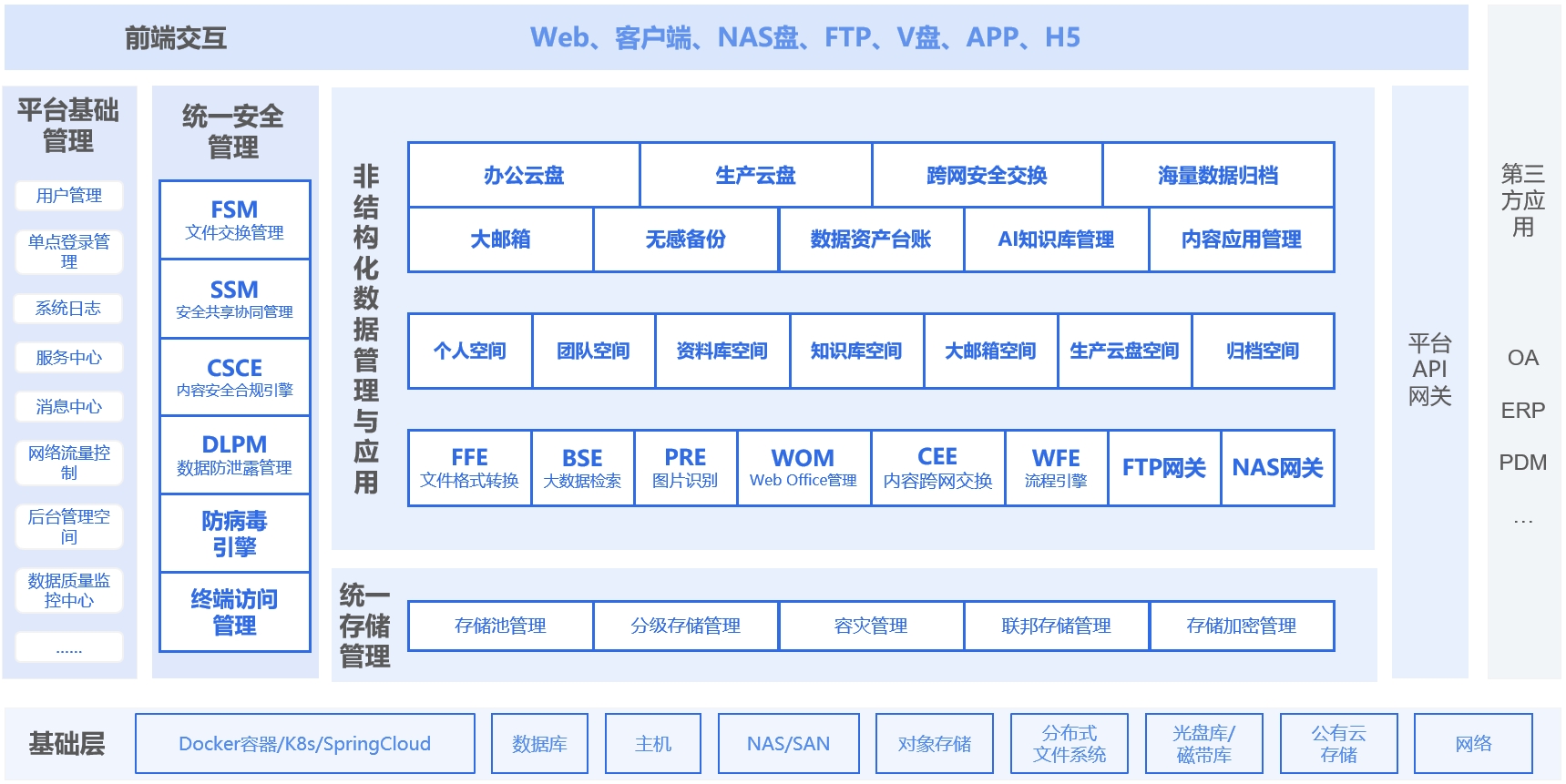 LFC5.2功能架構(gòu)2021008.png