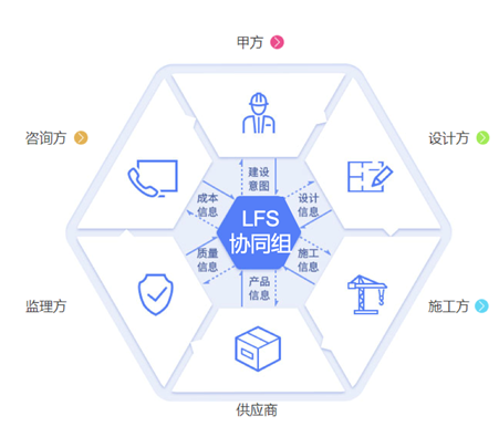 /upload/upfiles/default/Image/項目協(xié)作.png
