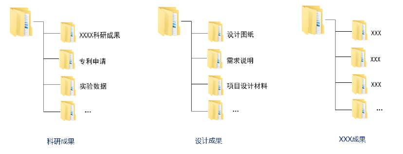 資源池建設.jpg